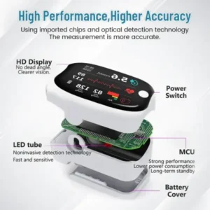 Diydix™ Ceoerty GlucoSense Laser Blood Glucose Monitoring Device