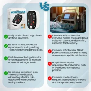 Diydix™ Ceoerty GlucoSense Laser Blood Glucose Monitoring Device