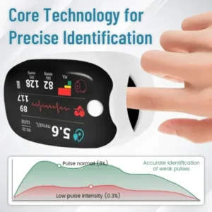 Diydix™ Ceoerty GlucoSense Laser Blood Glucose Monitoring Device