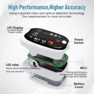 Ceoerty™ GlucoSense Laser Blood Glucose Monitoring Device